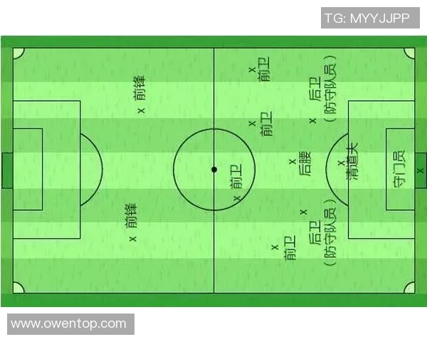 探索足球4231阵型的战术魅力与球队表现提升之道